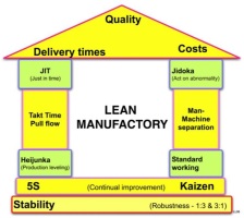 lean-manufactory
